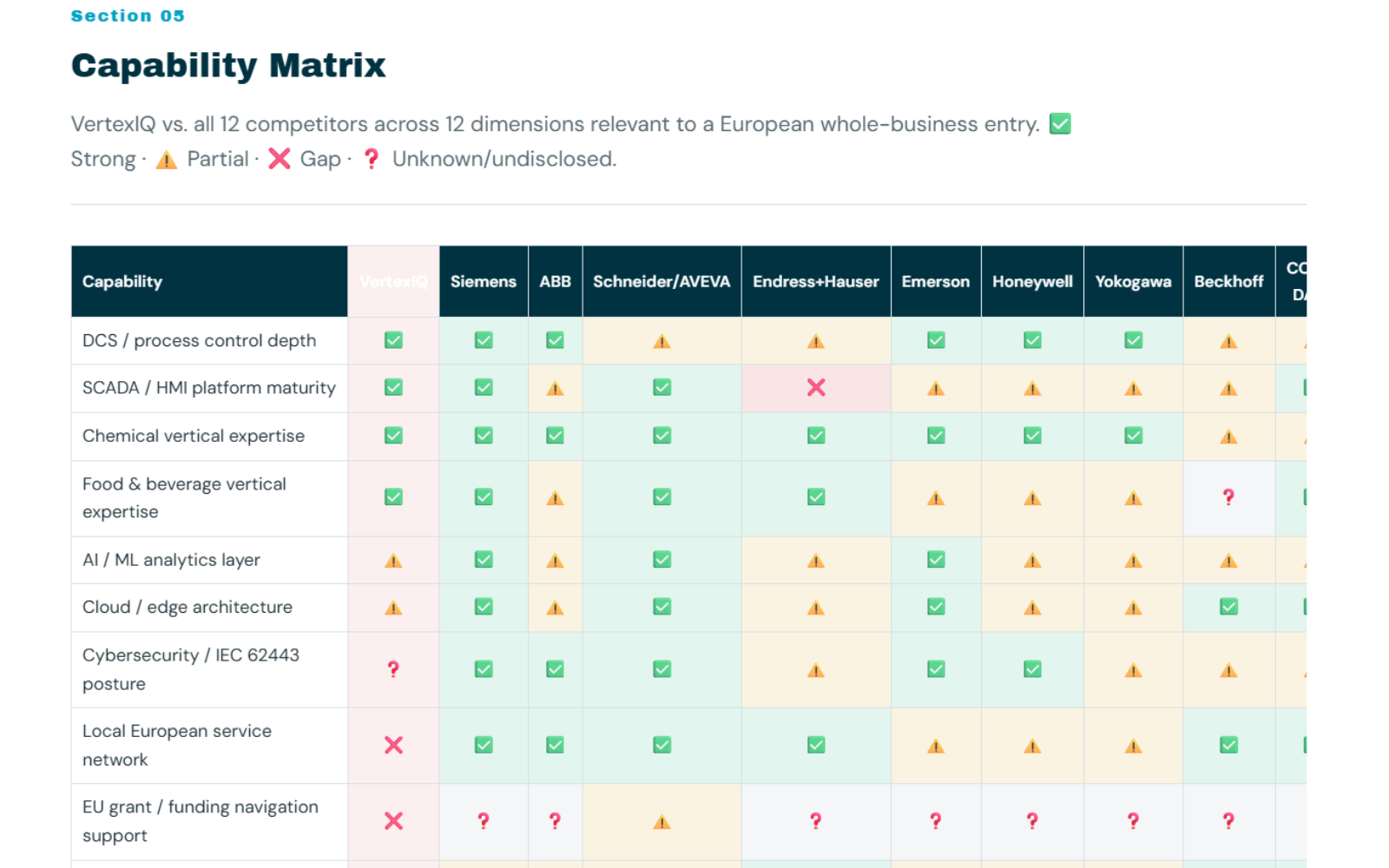 Capability Matrix — sample report page