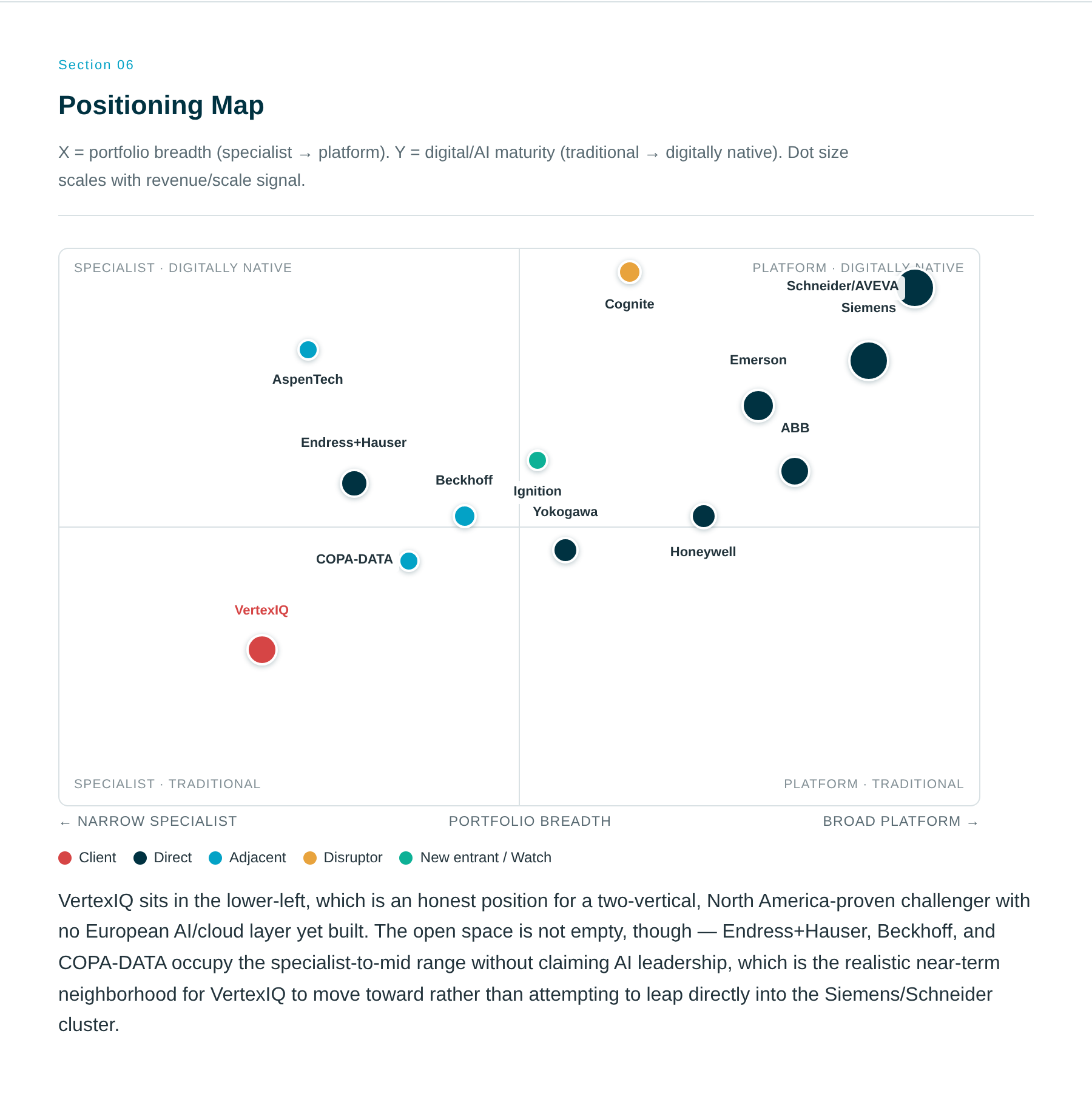 Positioning Map — sample report page